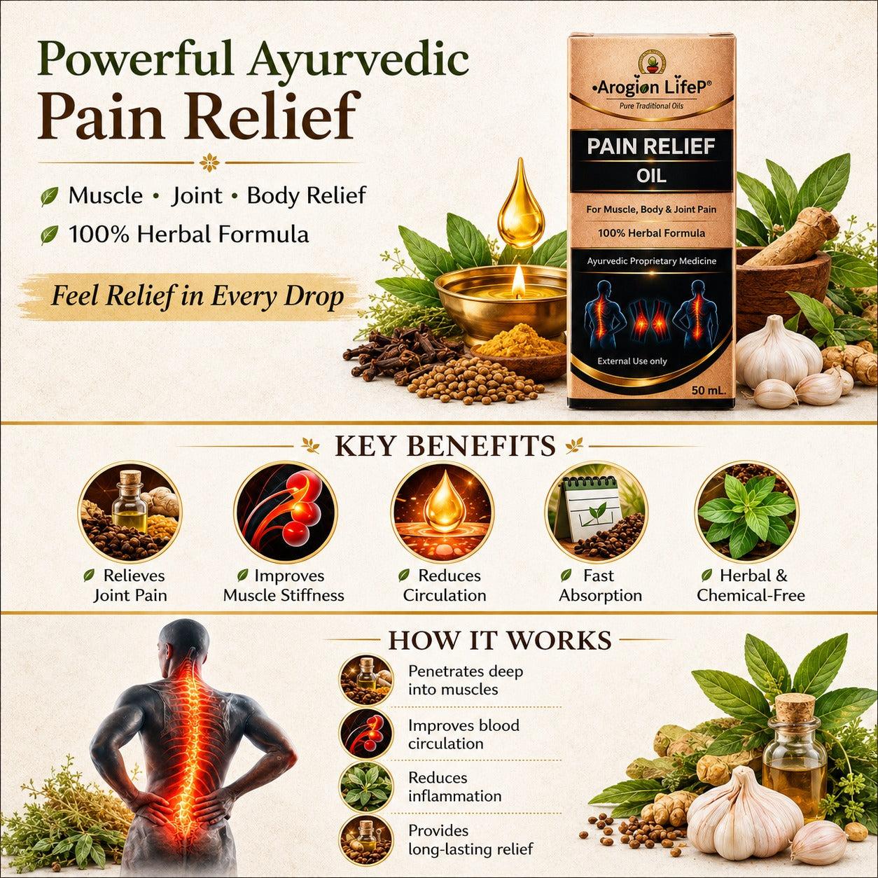 Pain oil